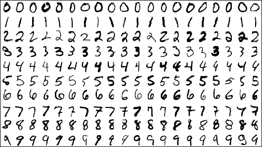 Digit Recognizer